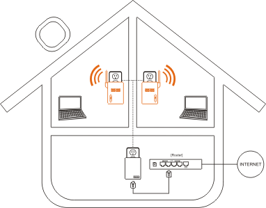 Punkt dostępowy WiFi - access point - przykład